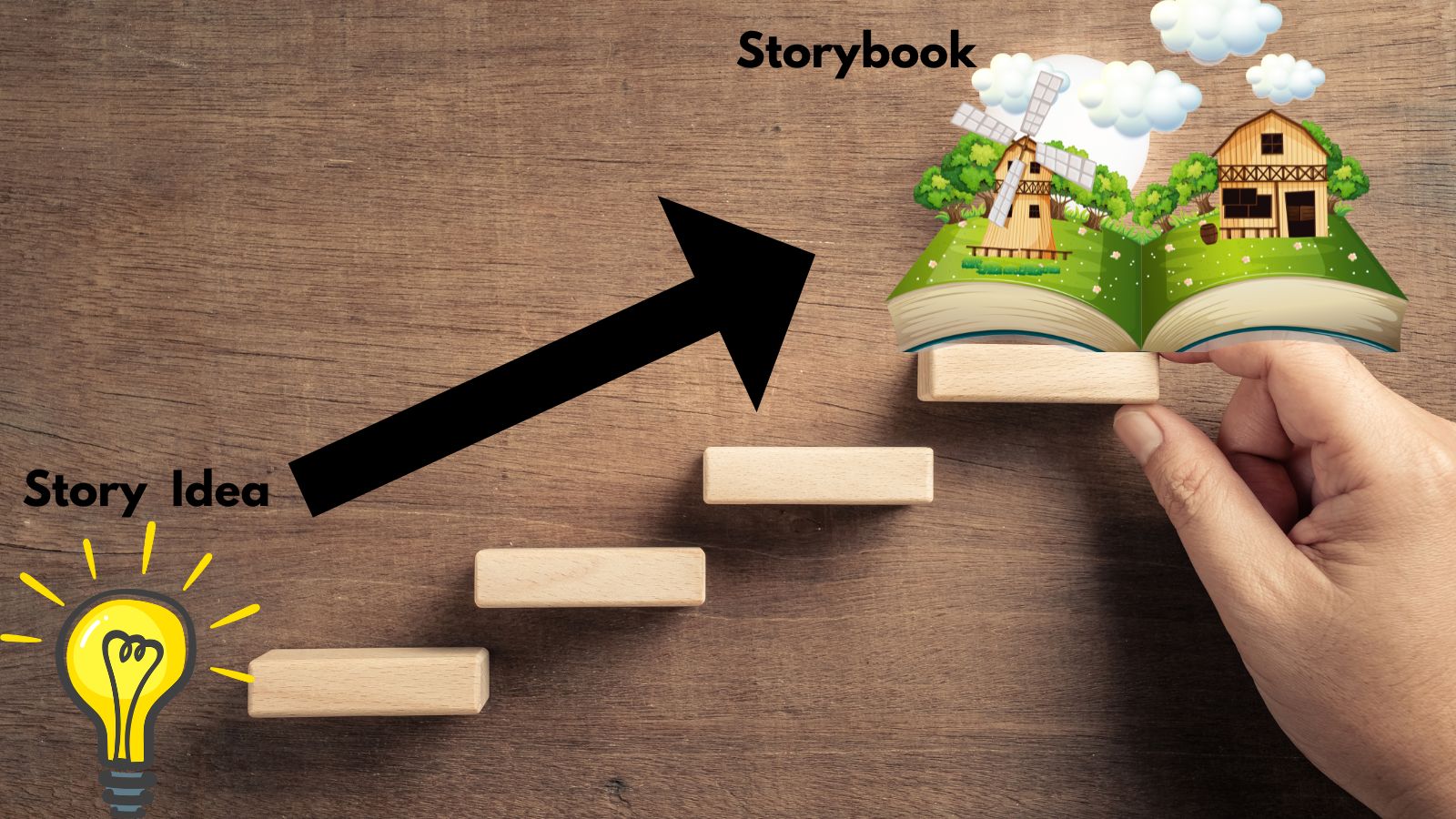 Framework to a good story